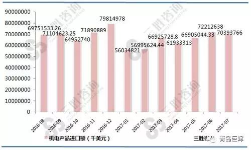 二手机械设备出口报关_二手机械报关_二手设备出口报关流程