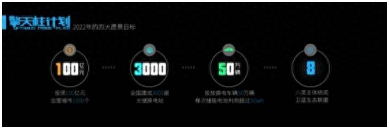 铅蓄废旧回收电池利用发展趋势_废旧铅蓄电池的回收利用是发展_铅蓄电池回收利用现状及方法