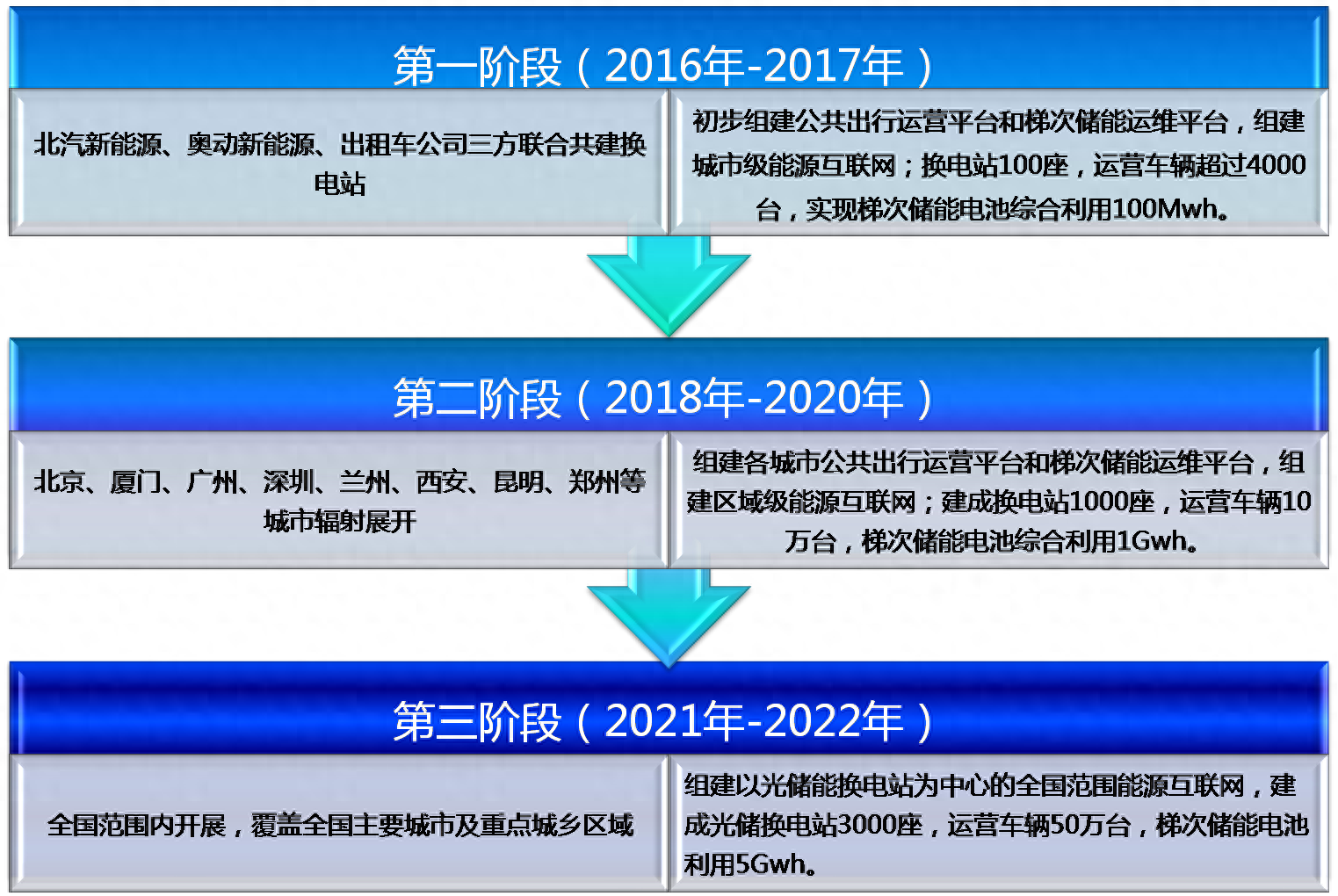 废旧铅蓄电池的回收利用是发展_铅蓄电池回收利用现状及方法_铅蓄废旧回收电池利用发展趋势