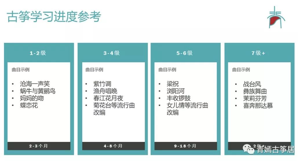上海敦煌古筝官网二手市场地址_二手上海敦煌古筝官网_敦煌古筝二手市场