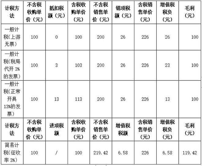物资废旧优惠回收政策有哪些_废旧物资回收优惠政策_物资废旧优惠回收政策规定