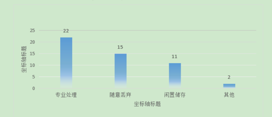 废旧电池回收管理规范_废电池回收利用管理办法_废旧电池回收技术规范