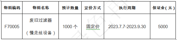物资废旧回收合同范本_废旧物资回收合同_废旧物资合同文本