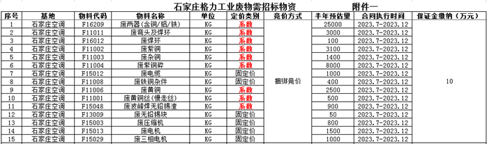 废旧物资合同文本_物资废旧回收合同怎么写_废旧物资回收合同