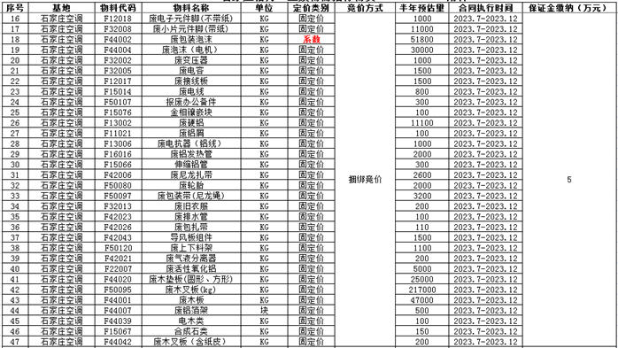 物资废旧回收合同怎么写_废旧物资回收合同_废旧物资合同文本