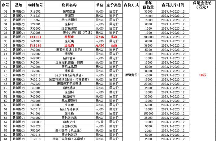 废旧物资合同文本_物资废旧回收合同怎么写_废旧物资回收合同