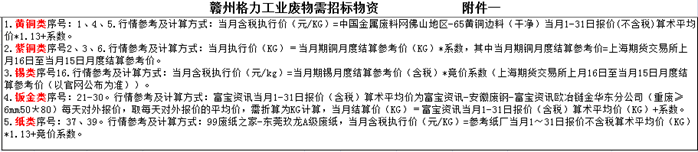 物资废旧回收合同怎么写_废旧物资回收合同_废旧物资合同文本