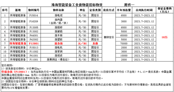 废旧物资回收合同_废旧物资合同文本_物资废旧回收合同怎么写