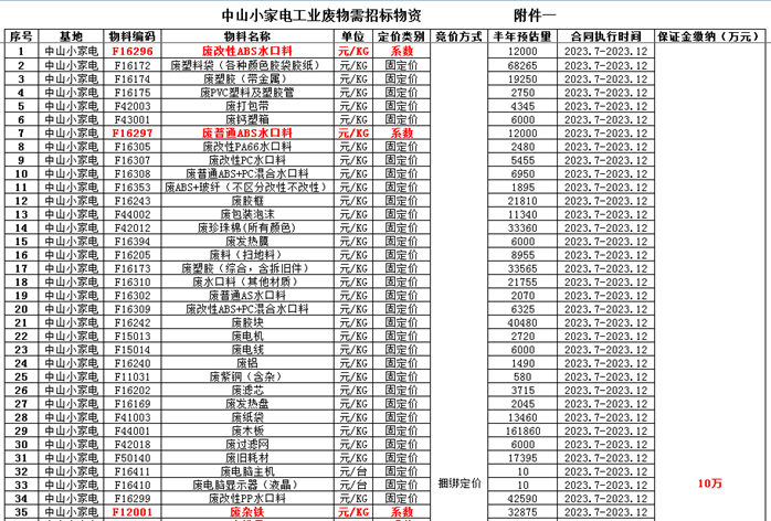 废旧物资回收合同_废旧物资合同文本_物资废旧回收合同怎么写