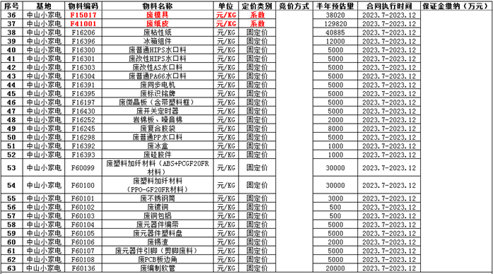 物资废旧回收合同怎么写_废旧物资回收合同_废旧物资合同文本