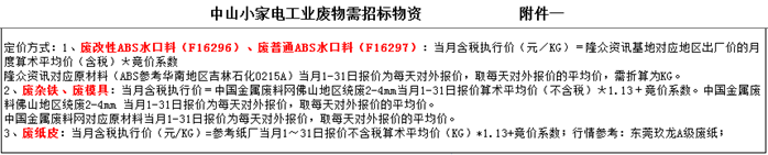 废旧物资合同文本_物资废旧回收合同怎么写_废旧物资回收合同