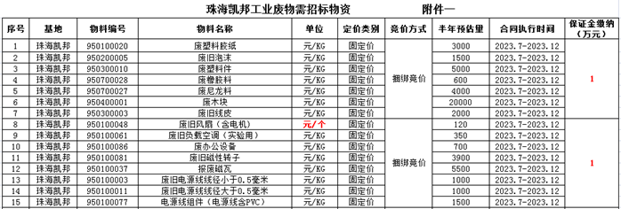 废旧物资合同文本_废旧物资回收合同_物资废旧回收合同怎么写