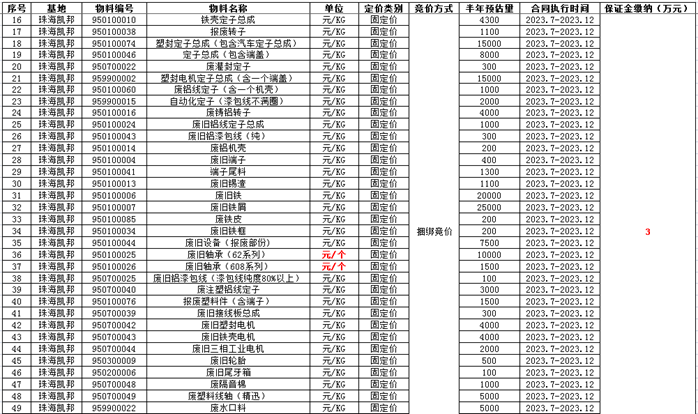 废旧物资合同文本_废旧物资回收合同_物资废旧回收合同怎么写