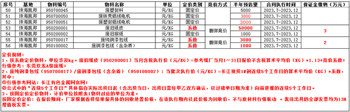废旧物资回收合同_物资废旧回收合同怎么写_废旧物资合同文本