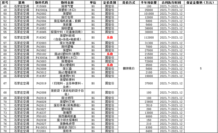 废旧物资合同文本_物资废旧回收合同怎么写_废旧物资回收合同