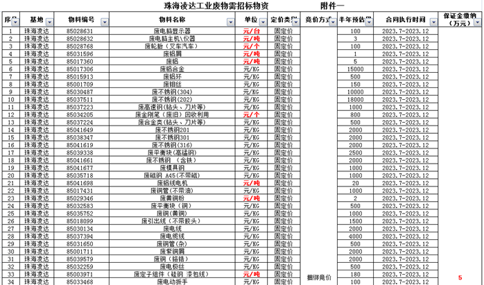 废旧物资合同文本_废旧物资回收合同_物资废旧回收合同怎么写