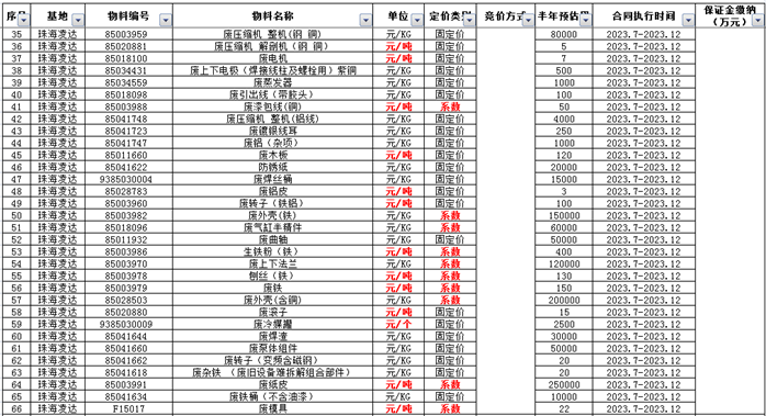 废旧物资回收合同_废旧物资合同文本_物资废旧回收合同怎么写