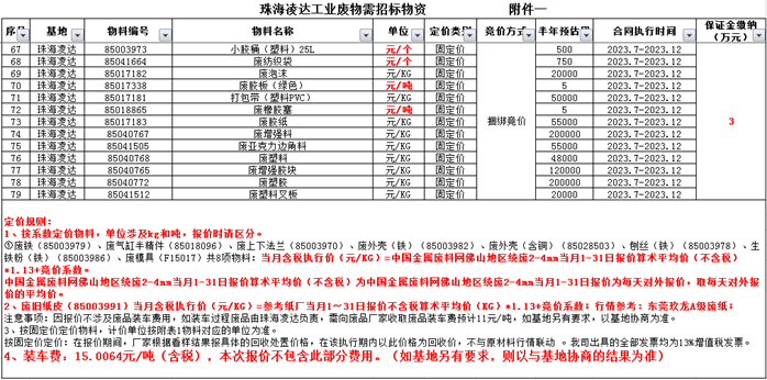 废旧物资合同文本_废旧物资回收合同_物资废旧回收合同怎么写