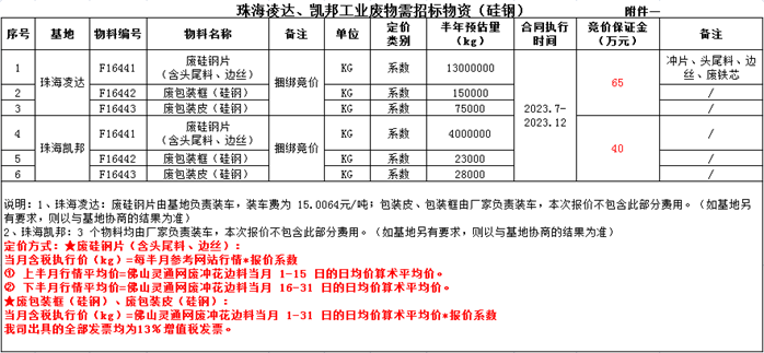 废旧物资回收合同_物资废旧回收合同怎么写_废旧物资合同文本