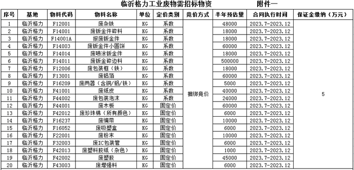 物资废旧回收合同怎么写_废旧物资回收合同_废旧物资合同文本