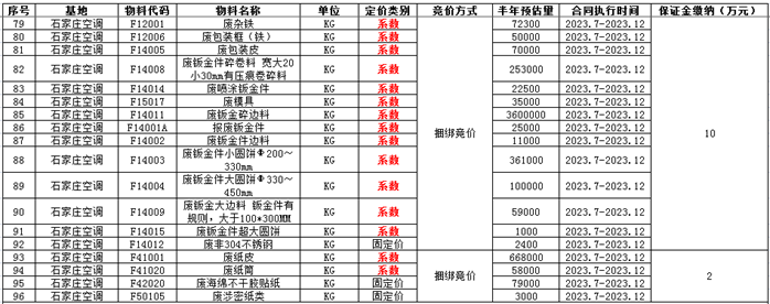 废旧物资回收合同_废旧物资合同文本_物资废旧回收合同怎么写