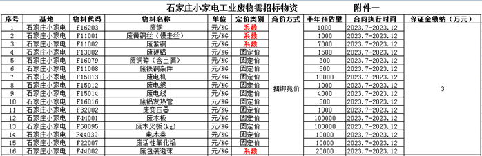 废旧物资合同文本_废旧物资回收合同_物资废旧回收合同怎么写