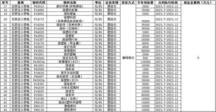 物资废旧回收合同怎么写_废旧物资合同文本_废旧物资回收合同