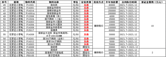 物资废旧回收合同怎么写_废旧物资合同文本_废旧物资回收合同