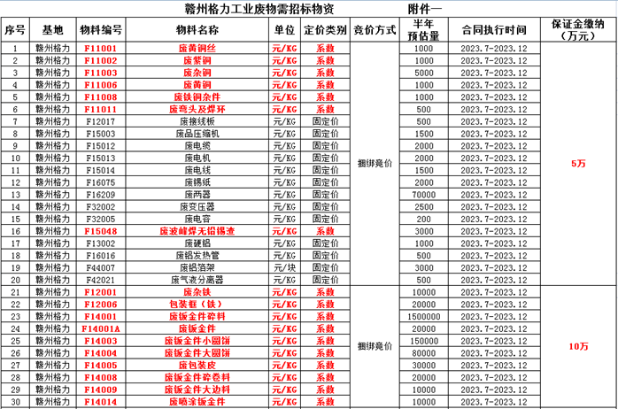 废旧物资合同文本_废旧物资回收合同_物资废旧回收合同怎么写