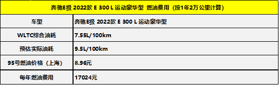 二手奔驰e级多少钱_二手奔驰e级多少钱_二手奔驰e级多少钱