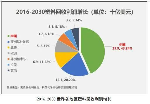 废塑料回收与再生利用污染控制技术规范_废塑料回收与再生利用污染控制技术规范_废塑料回收与再生利用污染控制技术规范