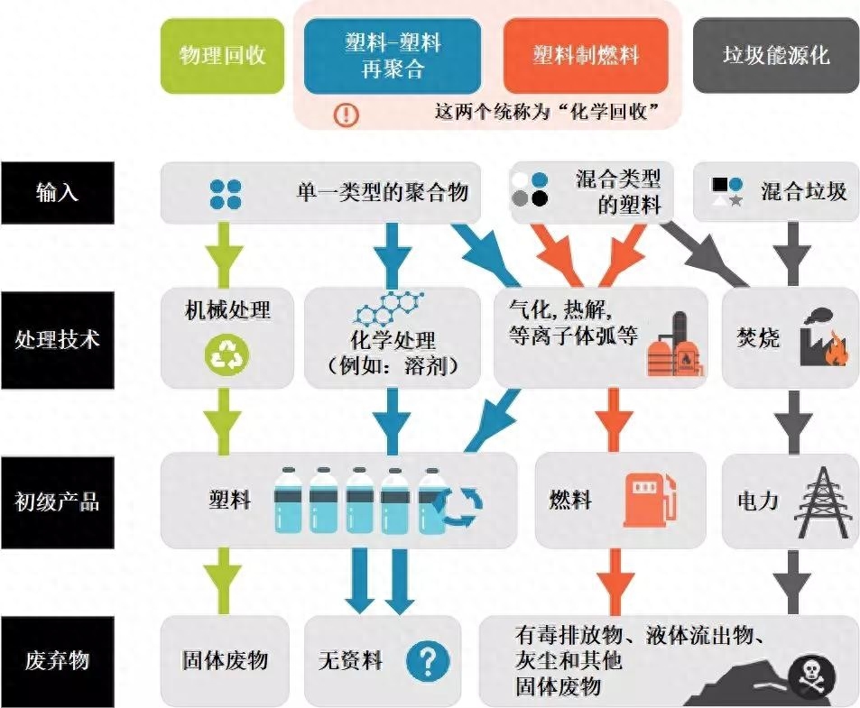 废旧物资回收流程_物资废旧回收流程图_废旧物资回收办法