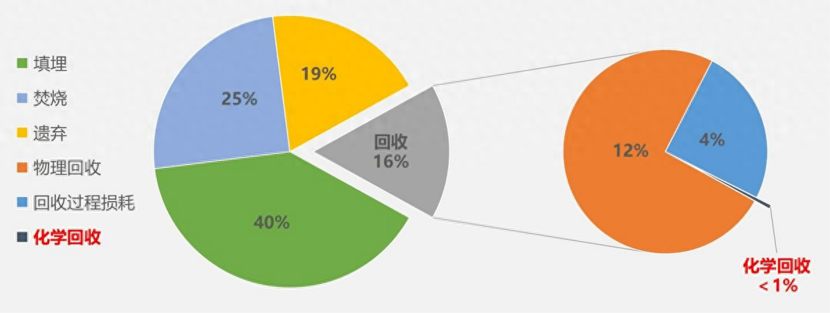 物资废旧回收流程图_废旧物资回收办法_废旧物资回收流程