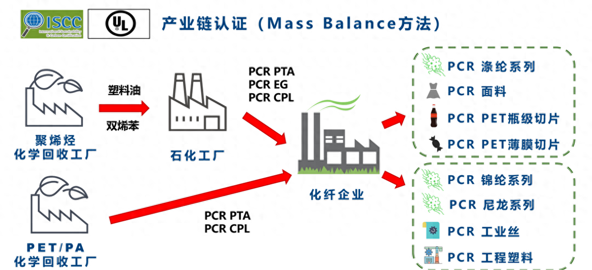 物资废旧回收流程图_废旧物资回收流程_废旧物资回收办法