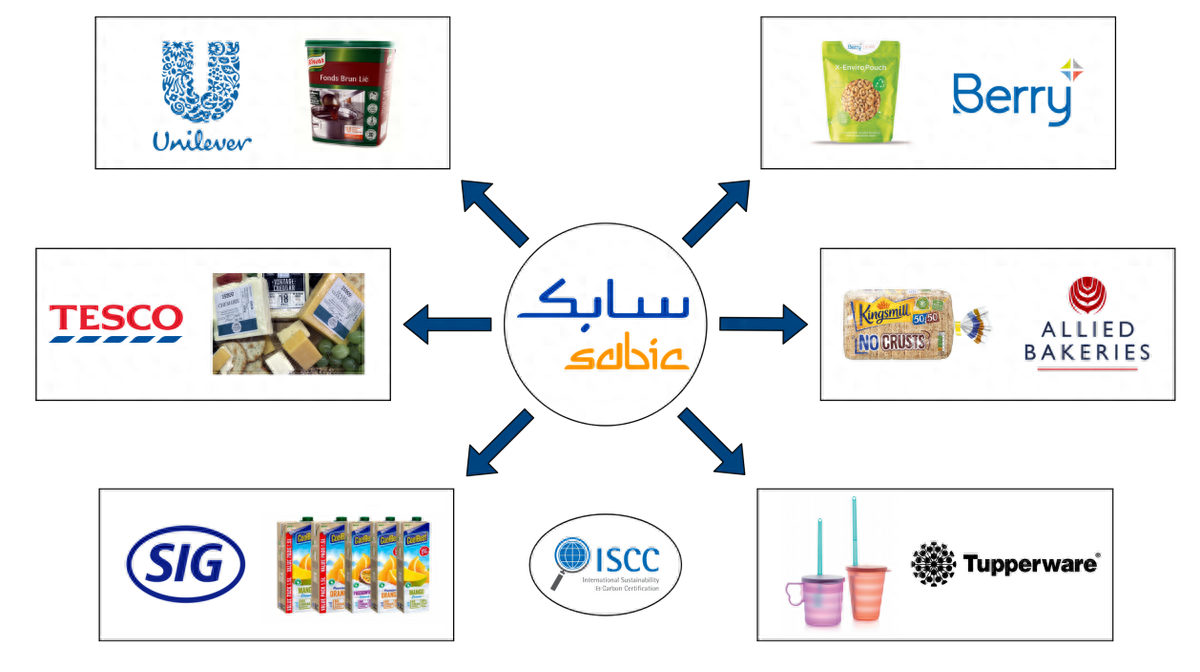 废旧物资回收流程_物资废旧回收流程图_废旧物资回收办法