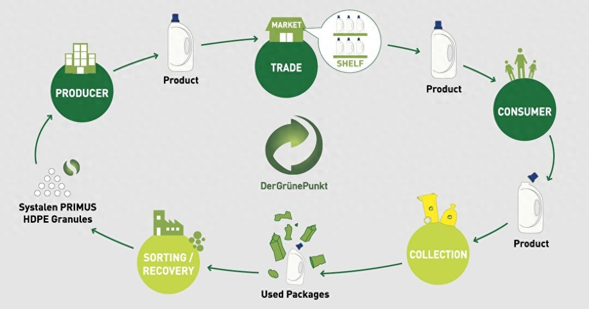 废旧物资回收流程_废旧物资回收办法_物资废旧回收流程图