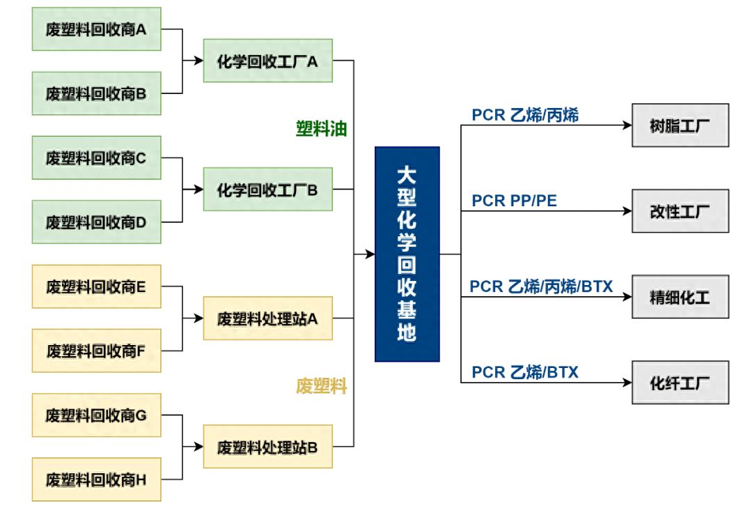 废旧物资回收流程_废旧物资回收办法_物资废旧回收流程图
