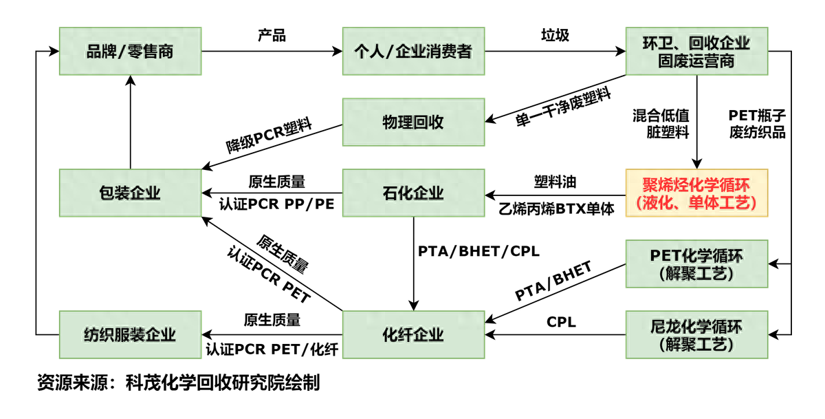 废旧物资回收流程_废旧物资回收办法_物资废旧回收流程图