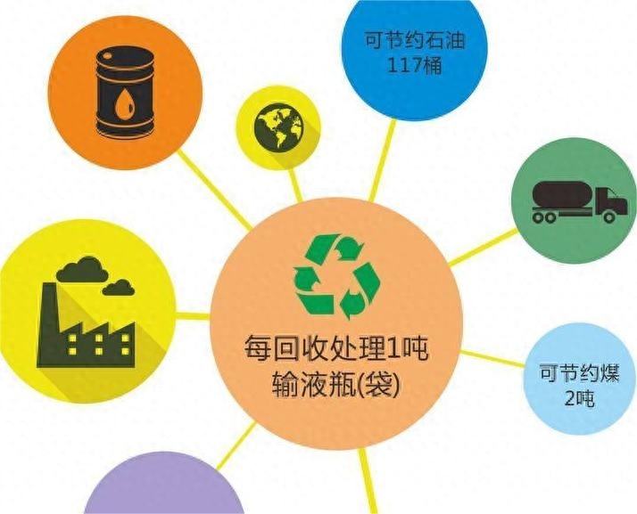 物资废旧回收流程图_废旧物资回收办法_废旧物资回收流程