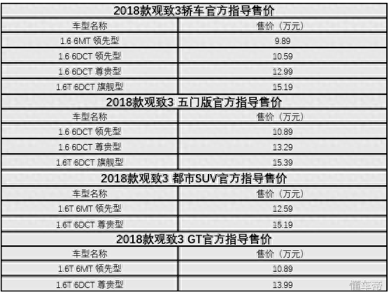 二手观致值得入手吗_观致suv二手车_二手观致3都市suv