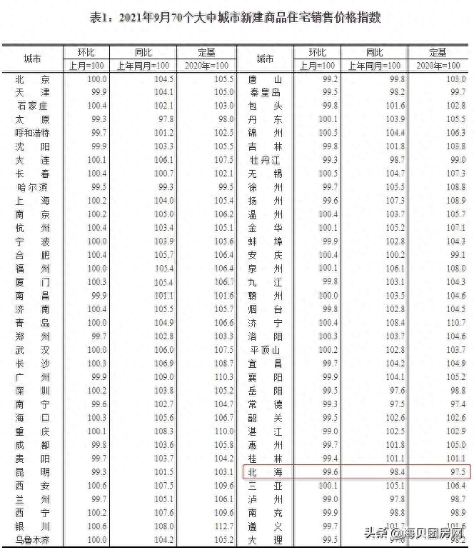 广西北海2手房_广西北海二手房价_广西北海二手房价格多少