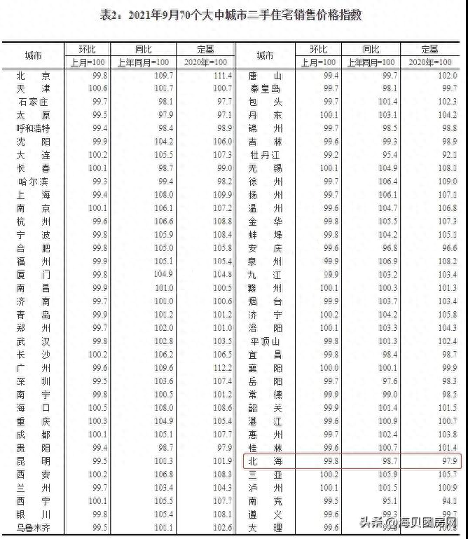 广西北海二手房价_广西北海二手房价格多少_广西北海2手房