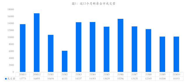 广西北海二手房价_广西北海二手房价格多少_广西北海2手房