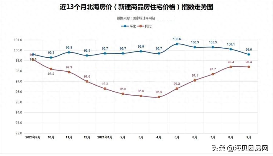 广西北海二手房价_广西北海2手房_广西北海二手房价格多少