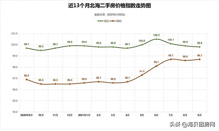 广西北海2手房_广西北海二手房价格多少_广西北海二手房价