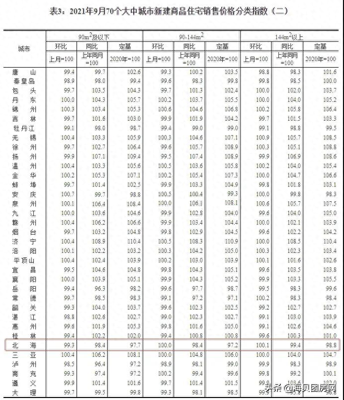 广西北海二手房价_广西北海二手房价格多少_广西北海2手房