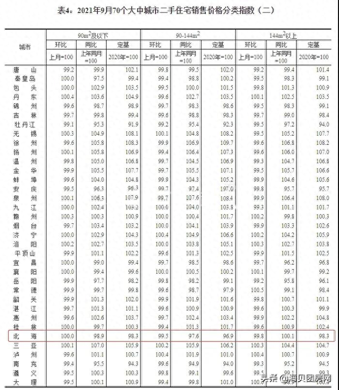 广西北海二手房价_广西北海二手房价格多少_广西北海2手房