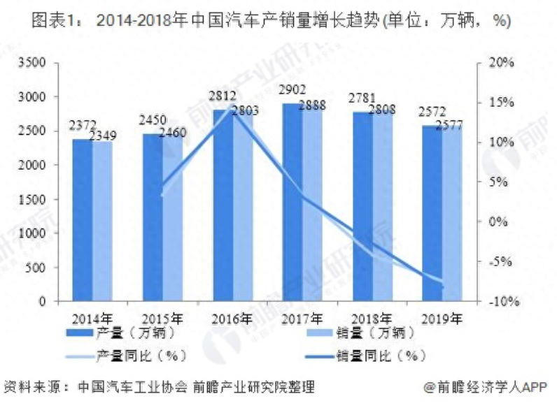废旧物资回收 资质_物资废旧资质回收管理办法_物资废旧资质回收流程