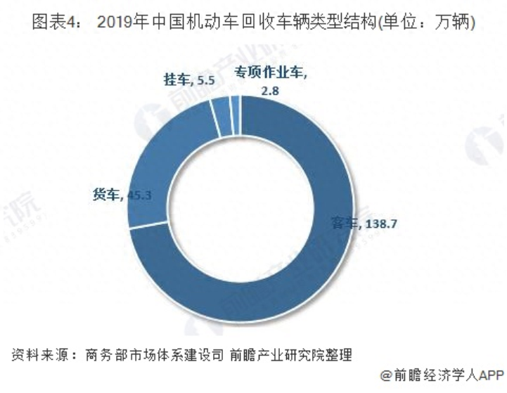 物资废旧资质回收流程_废旧物资回收 资质_物资废旧资质回收管理办法