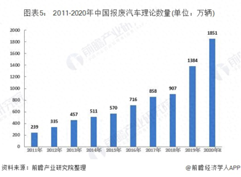 废旧物资回收 资质_物资废旧资质回收流程_物资废旧资质回收管理办法